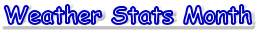Weather Stats Month